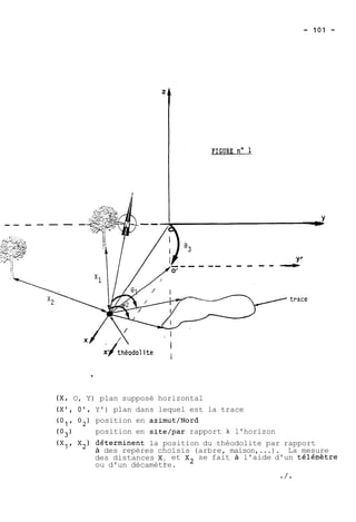 FIGURE no 1 
* 
(XI O, Y) plan supposé horizontal 
(X', O!, Y') plan dans lequel est la trace 
(O1, 02) position en azimut/Nord 
(09 position en site/par rapport à l'horizon 
(XI, X2) determinent la position du théodolite par rapport 
à des repères choisis (arbre, maison,...). La mesure 
des distances X et X2 se fait à l'aide d'un télénètre 
ou d'un décamètr1 e. 
O/* 
 