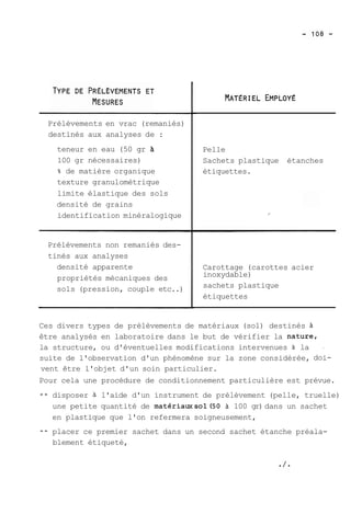 Prélèvements en vrac (remaniés) 
destinés aux analyses de : 
teneur en eau (50 gr 
100 gr nécessaires) 
% de matière organique 
texture granulométrique 
limite élastique des sols 
densité de grains 
identification minéralogique 
Prélèvements non remaniés des-tinés 
aux analyses 
densité apparente 
propriétés mécaniques des 
sols (pression, couple etc..) 
Pelle 
Sachets plastique étanches 
étiquettes. 
Carottage (carottes acier 
inoxydable) 
sachets plastique 
étiquettes 
Ces divers types de prélèvements de matériaux (sol) destinés à 
être analysés en laboratoire dans le but de vérifier la nature, 
la structure, ou d'éventuelles modifications intervenues à la - 
suite de l'observation d'un phénomène sur la zone considérée, doi-vent 
être l'objet d'un soin particulier. 
Pour cela une procédure de conditionnement particulière est prévue. 
-- disposer à l'aide d'un instrument de prélèvement (pelle, truelle) 
une petite quantité de matériauxsol(50 à 100 gr) dans un sachet 
en plastique que l'on refermera soigneusement, 
-- placer ce premier sachet dans un second sachet étanche préala-blement 
étiqueté, 
 