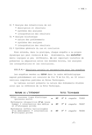 8) - Analyse des échantillons de sol 
- description et résultats 
- synthèse des analyses 
- interprétation des résultats 
9) - Analyse biochimique 
- nature des prélèvements 
- synthèse des analyses 
- interprétation des résultats 
10) - Synthèse générale du cas et conclusion 
Bien entendu, dans la pratique, chaque enquête a sa propre 
dynamique qui peut conduire à des doublements, des enchaine-ments 
logiques un peu différents. 11 est important toutefois de 
préserver la séparation entre les données brutes, les analyses 
les interprétations et les conclusions. 
111.5.4.- Résultats actuels et perspectives pour les enquêtes 
Les enquêtes menées au GEPAN dans le cadre méthodologique 
exposé précédemment ont consisté de fin 78 à fin 82, en 18 inter-ventions 
complètes publiées en Notes Techniques. 
Le tableau suivant présente la nature des évènements étudiés 
ainsi que la référence de la Note Technique. 
NATURE DE L'ÉVÈNEMENT NOTES TECHN IQUES 
(poissons morts) - NT No 5 enquête 7 3 / 0 3 
Effet couronne ligne électrique 
Mythomanie (disparition d'un jeune 
homme) + intervention des médias - NT No 6 enquête 7 9 / 0 7 
et d'ufologues privés 
Mythomanie (effets hallucinogène 
d'un médicament) + intervention -t NT No 7 enquête 7 9 / 0 5 
d' ufologues privés 
 