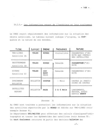 IV.2.5.- Les informations venant de l'extérieur et leur traitement 
Le CNES reçoit régulièrement des informations sur la situation des 
objets satellisés. Le tableau suivant indique l'origine, la fré-quence 
et la nature de ces données. 
TWO-LINES 
Satellite IA 
--------------- 
BEOUVERMEAN 
Satellite IB --------------- 
DIVERS 
Satellite IC 
SPACEWARN 
--B--UL-L-E-T-I--N ------ 
SATELLITES 
REPORT 
SUPPORT 
TELEX 
--------- 
TELEX 
TELEX 
--------- 
BULLETIN 
BULLETIN 
ORIGINE FRÉQUENCE 
NORAD Journalière 
--------- ------------- 
NORAD 1 Demande 
SA0 
Demande 
ESOC 
NASA 
COSPAR 1 Mois 
PARAMETRES D'OR-BITE 
QQS CENTAI-NES 
SATELLITES 
PARAMETRES D ' OR-BITE 
PARAMETRES D ' OR-BITE 
CHUTES et PREVI-SIONS 
DE CHUTES 
LANCEMENTS, 
RETOUR, ETATS 
DEPUIS DEBUT 
(Annexe 3) 
Au CNES sont traitées a posteriori les informations sur la situation 
des satellites répertoriés par la NORAD et édités sur TWO-LINES (voir 
exemple Annexe 4) . 
Le Département DTI/MS/COD peut effectuer des calculs classiquesd'orbi-tographie 
et tracer les éphémérides des satellites (voir Annexe 5). 
On eut éqalement retrouver à partir des derniers bulletins des 
*/O 
 