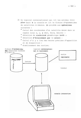 2) Un logiciel conversationnel qui lit les entrées (voir 
plus haut) à la console et lit le fichier d'éphémérides 
de satellites ci-dessus. Il procède aux opérations 
suivantes : 
* Calcul des coordonnées d'un satellite donné dans un 
repère local x, y, z (Est, Nord, Zénith) ; 
* Sélection de visibilité géométrique (z>O) ; 
* Sélection d'éclairement par le soleil ; 
* Calcul s'il y a lieu des heures précises d'apparition 
et de disparition ; 
* Etablissement des sorties. 
fichier d'éphédrides logiciel conversation-des 
satellites visibles ne1 de traiterrient 
'oeil nu 
-Tw& Uta' 
-O lecture /- -- * - O 
L 
O 
sortie 
traceur 
 