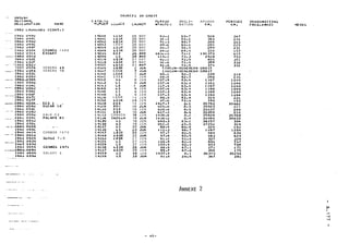 COSMOS 1 4 6 6 
EX06AT 
-- - -13d3 052~ 
1983 353~ VENERA 15 
-- IQBa 054A VENERA 16 
A N I K C2 
PALAPA BI 
. -. . 
COSMOS 1 4 7 0 
SUYUZ T- 9 
COSMOS 1471 
GALAXY 1 
~ZLI~CE 
Lr SA 
LS-R 
LiSSH 
LSSH 
LSSR 
LESR 
ELA 
L s 
bSZR 
LSSR 
k 6 SH 
L S SR 
LSSR 
LSSR 
L S S R 
u 5 
L 5 
ld s 
L 5 
L 5 
L S 
LSSR 
LS5R 
€SA 
&fi G 
EfA 
€SA 
CANADA 
IhDhbA 
L 5 
L 5 
L 5 
CIS 
Ld SR 
LSSR 
L 6 SR 
L 5 
L S 
L6SR 
kS SR Lis 
L S 
LAUNCH 
26 MAY 
26 MAY 
26 MAY 
26 MAY 
26 MAY 
26 MAY 
26 MAY 
26 MAY 
31 HAY 
31 MAY 
31 MAY 
2 JUh 
7 JLN 
7 JLN 
7 JUN 
9 JUN 
9 JbN 
'3 JbN 
9 JUN 
9 J U N 
9 JUN 
1 4 J U N 
14 J U N 
1 6 J U N 
16 JbN 
16 JUN 
16 Jbh 
18 JUN 
18 JbN 
18 JUN 
18 J U N 
20 JUh 
20 JbN 
22 JUN 
22 JUN 
2 7 J U N 
27 J U N 
27 J U N 
28 JbN 
28 J U N 
28 JUN 
28 JUN 
PtRIOO INCL 1- APUGEE PERIGEE TRANSWITTING 
M~F(JTE~ NATION KM. <M. FREO.(,MHZ) 
 