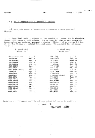 - A.184 - 
February 23, 1982 
3.0 Optical objects used for ue~phvsical studies. 
4.5 S a t e l l i t e s useful for simultaneous observation proqrams with small 
corneras. 
5. Lonu-lived s a t e l l i t e objects t h a t a r e nearing t h e i r decay i n t o the atnosphere. 
Orbital observations of these objects ( t o t a l l i f e t i m e nore than 90 days) during the 
decaying phase are useful f o r atmospheric studies. Objects with an expected l i f e t i m e 
of less than 90 days are included for completeness. The predicted dates of decays 
are given. 
Expected Decay 
Dates 1982 
Apr. 9 
Mar. 4 
Mar. 18 
Apr. 9 
Apr. 12 
Feb. 
Mar. 8 
Mar. 14 
Apr. 13 
Mar. 10 
Mar. 8 
Apr. 12 
Mar. 17 
Mar. 16 
Mar. 13 
Feb. 
.Mar. 4 
Apr. 8 
Mar. 31 
Apt. 14 
Expected Decay 
Dates 1982 
1972-0588 
1972-058AU 
1975-004P 
1975-0042 
1975-004BY 
1975-004CH 
1975-01 1B 
1975-092B 
1976-126AM 
1978-026EB 
1978-103A (HEAO 2) 
1979-017D 
1979-050F 
1980-03OA.A 
1980-030AG 
1981-036F 
1981-070D 
1981-093G 
19.81-093H 
1981-1 12F 
Apr. 8 
Mar. 10 
Apt. 14 
Apr. 4 
Feb. 28 
Apr. 10 
Mar. 25 
Apr. 8 
Mar. 31 
A p r . 13 
A p r . 1 
Feb. 27 
FeS. 
Mar. 23 
Apr. 14 
Mar. 17 
Mar. 11 
A p r . 6 
Apr. 11 
Apt. 19 
S~hiss e c t i o n will appear q u a r t e r l y and when updated informat ion i s a v a i l a b l e . 
 