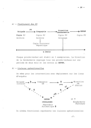 Cogie PV Copie PV Copie PV Copie PV 
Archive Archive Groupage 
Copie Procureur 
République 
Chaque procès-verbal est établi en 5 exemplaires. La Direction 
de la Gendarmerie regroupe tous les procès-verbaux sur une 
période de deux mois et les envoie au GEPAN. 
Brigade - - (locale) 
De même pour les interventions avec déplacement sur les lieux 
d' enquête 
Compagnie 
GN . 
irection 
GN 
(Paris) 
 
 / 
 
 8/ 
 
3 0 
GEPAN 5 GN = 
Répondeur 
Automatique 5 
Gendarmerie 
Nationale 
Ce schéma fonctionnel représente les liaisons opérationnelles 
 