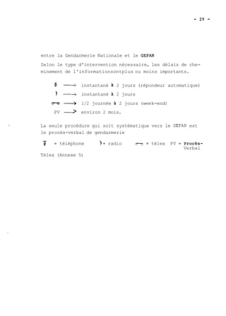 entre la Gendarmerie Nationale et le GEPAN 
Selon le type d'intervention nécessaire, les délais de che-minement 
de l'informationsontplus ou moins importants. 
$ ---3 instantané a 2 jours (répondeur automatique) 
f -> instantané 2 jours 
O-O + 1/2 journée A 2 jours (week-end) 
PV -> environ 2 mois. 
La seule procédure qui soit systématique vers le GEPAN est 
le procès-verbal de gendarmerie 
5 = téléphone %= radio aa = télex PV = procès- 
Verbal 
Télex (Annexe 5) 
 
