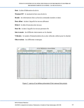 ETUDE ETCONCEPTION D’UNEAPPLICATION POUR LESUIVI DES PROJETS ETCHANTIERS DU
DEPARTEMENTDEPOTS ETSYSTÈMES : CAS DECOCITAM S.A
KONAN Kouassi Montrésor
MASTER 2 en Ingénierie des Systèmes d’Information et Conduite de Projets Informatiques (ISI-CPI) 15
Date : la date d'élaboration du devis
Montant HT : le montant du hors-taxe du devis
Bcmde : les informations liées au bon de commande (numéro et date)
Date début : la date à laquelle les travaux débutent
Délai J : le délai d'exécution des travaux
Date fin : la date à laquelle les travaux prennent fin
Intervenants : les différents intervenants sur le chantier
Véhicules : le numéro d'immatriculation du ou des véhicules utilisés pour le chantier
Observations : les différentes remarques
Figure 2 : aperçu d’un tableau présentant d’état mensuel des projets
 