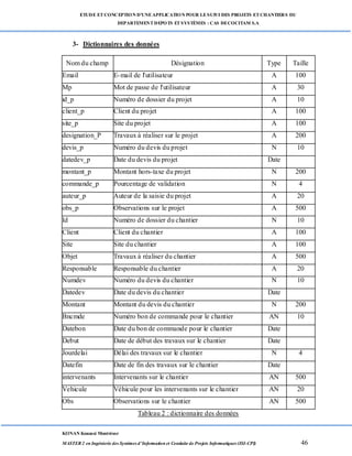 ETUDE ETCONCEPTION D’UNEAPPLICATION POUR LESUIVI DES PROJETS ETCHANTIERS DU
DEPARTEMENTDEPOTS ETSYSTÈMES : CAS DECOCITAM S.A
KONAN Kouassi Montrésor
MASTER 2 en Ingénierie des Systèmes d’Information et Conduite de Projets Informatiques (ISI-CPI) 46
3- Dictionnaires des données
Nom du champ Désignation Type Taille
Email E-mail de l'utilisateur A 100
Mp Mot de passe de l'utilisateur A 30
id_p Numéro de dossier du projet A 10
client_p Client du projet A 100
site_p Site du projet A 100
designation_P Travaux à réaliser sur le projet A 200
devis_p Numéro du devis du projet N 10
datedev_p Date du devis du projet Date
montant_p Montant hors-taxe du projet N 200
commande_p Pourcentage de validation N 4
auteur_p Auteur de la saisie du projet A 20
obs_p Observations sur le projet A 500
Id Numéro de dossier du chantier N 10
Client Client du chantier A 100
Site Site du chantier A 100
Objet Travaux à réaliser du chantier A 500
Responsable Responsable du chantier A 20
Numdev Numéro du devis du chantier N 10
Datedev Date du devis du chantier Date
Montant Montant du devis du chantier N 200
Bncmde Numéro bon de commande pour le chantier AN 10
Datebon Date du bon de commande pour le chantier Date
Debut Date de début des travaux sur le chantier Date
Jourdelai Délai des travaux sur le chantier N 4
Datefin Date de fin des travaux sur le chantier Date
intervenants Intervenants sur le chantier AN 500
Vehicule Véhicule pour les intervenants sur le chantier AN 20
Obs Observations sur le chantier AN 500
Tableau 2 : dictionnaire des données
 