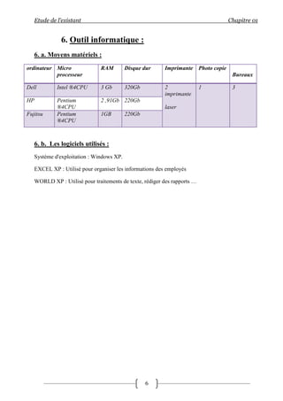 Memoire licence informatique application gestion personnel par herma ...