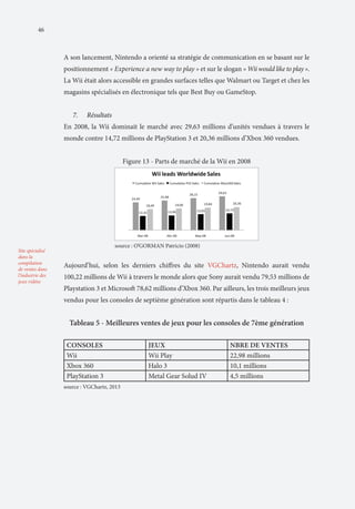 46

A son lancement, Nintendo a orienté sa stratégie de communication en se basant sur le
positionnement « Experience a new way to play » et sur le slogan « Wii would like to play ».
La Wii était alors accessible en grandes surfaces telles que Walmart ou Target et chez les
magasins spécialisés en électronique tels que Best Buy ou GameStop.
7.	

Résultats

En 2008, la Wii dominait le marché avec 29,63 millions d’unités vendues à travers le
monde contre 14,72 millions de PlayStation 3 et 20,36 millions d’Xbox 360 vendues.
Figure 13 - Parts de marché de la Wii en 2008

		
Site spécialisé
dans la
compilation
de ventes dans
l’industrie des
jeux vidéos

source : O’GORMAN Patricio (2008)

Aujourd’hui, selon les derniers chiffres du site VGChartz, Nintendo aurait vendu
100,22 millions de Wii à travers le monde alors que Sony aurait vendu 79,53 millions de
Playstation 3 et Microsoft 78,62 millions d’Xbox 360. Par ailleurs, les trois meilleurs jeux
vendus pour les consoles de septième génération sont répartis dans le tableau 4 :

Tableau 5 - Meilleures ventes de jeux pour les consoles de 7ème génération
Consoles
Wii
Xbox 360
PlayStation 3
source : VGChartz, 2013

Jeux
Wii Play
Halo 3
Metal Gear Solud IV

Nbre de ventes
22,98 millions
10,1 millions
4,5 millions

 