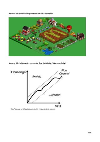 Annexe 26 : Publicité in-game McDonald – Farmville




Annexe 27 : Schéma du concept de flow de Mihály Csíkszentmihályi




                                                                   121
 