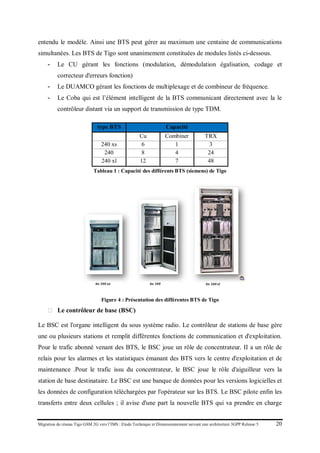 Migration du réseau Tigo GSM 2G vers l’IMS : Etude Technique et Dimensionnement suivant une architecture 3GPP Release 5 20
entendu le modèle. Ainsi une BTS peut gérer au maximum une centaine de communications
simultanées. Les BTS de Tigo sont unanimement constituées de modules listés ci-dessous.
- Le CU gérant les fonctions (modulation, démodulation égalisation, codage et
correcteur d'erreurs fonction)
- Le DUAMCO gérant les fonctions de multiplexage et de combineur de fréquence.
- Le Coba qui est l’élément intelligent de la BTS communicant directement avec la le
contrôleur distant via un support de transmission de type TDM.
Tableau 1 : Capacité des différents BTS (siemens) de Tigo
Figure 4 : Présentation des différentes BTS de Tigo
 Le contrôleur de base (BSC)
Le BSC est l'organe intelligent du sous système radio. Le contrôleur de stations de base gère
une ou plusieurs stations et remplit différentes fonctions de communication et d'exploitation.
Pour le trafic abonné venant des BTS, le BSC joue un rôle de concentrateur. II a un rôle de
relais pour les alarmes et les statistiques émanant des BTS vers le centre d'exploitation et de
maintenance .Pour le trafic issu du concentrateur, le BSC joue le rôle d'aiguilleur vers la
station de base destinataire. Le BSC est une banque de données pour les versions logicielles et
les données de configuration téléchargées par l'opérateur sur les BTS. Le BSC pilote enfin les
transferts entre deux cellules ; il avise d'une part la nouvelle BTS qui va prendre en charge
type BTS Capacité
Cu Combiner TRX
240 xs 6 1 3
240 8 4 24
240 xl 12 7 48
 