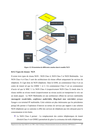 Migration du réseau Tigo GSM 2G vers l’IMS : Etude Technique et Dimensionnement suivant une architecture 3GPP Release 5 37
Figure 12: Présentation de différentes couches dans le modèle NGN
II.5.2 Types de réseaux NGN
Il existe trois types de réseau NGN : NGN Class 4, NGN Class 5 et NGN Multimédia. Les
NGN Class 4 et Class 5 sont des architectures de réseau offrant uniquement les services de
téléphonie. Il s’agit donc de NGN téléphonie. Dans le GSM, un commutateur Class 4 est un
centre de transit tel que les GMSC 1 et 2. Un commutateur Class 5 est un commutateur
d’accès tel que le MSC 3. Le NGN Class 4 (respectivement NGN Class 5) émule donc le
réseau mobile au niveau transit (respectivement au niveau accès) en transportant la voix sur
un mode paquet. Le NGN Multimédia est une architecture offrant les services multimédia
(messagerie vocale/vidéo, conférence audio/vidéo, Ring-back tone voix/vidéo) puisque
l'usager a un terminal IP multimédia. Cette solution est plus intéressante que les précédentes
puisqu’elle permet à l’opérateur d’innover en termes de services par rapport à une solution
NGN téléphonie qui se cantonne à offrir des services de téléphonie pas très attrayant pour le
consommateur et très limite.
Le NGN Class 4 permet : Le remplacement des centres téléphoniques de transit
(Switch Class 4 voir GMSC) permettent de gérer La croissance du trafic téléphonique
 