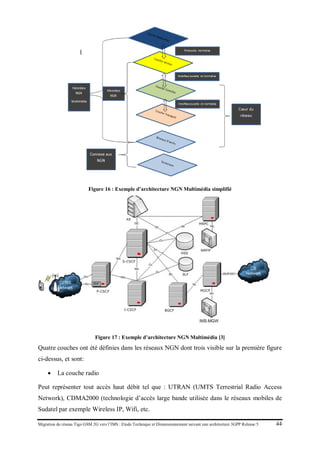 Migration du réseau Tigo GSM 2G vers l’IMS : Etude Technique et Dimensionnement suivant une architecture 3GPP Release 5 44
Figure 16 : Exemple d’architecture NGN Multimédia simplifié
Figure 17 : Exemple d’architecture NGN Multimédia [3]
Quatre couches ont été définies dans les réseaux NGN dont trois visible sur la première figure
ci-dessus, et sont:
• La couche radio
Peut représenter tout accès haut débit tel que : UTRAN (UMTS Terrestrial Radio Access
Network), CDMA2000 (technologie d’accès large bande utilisée dans le réseaux mobiles de
Sudatel par exemple Wireless IP, Wifi, etc.
 