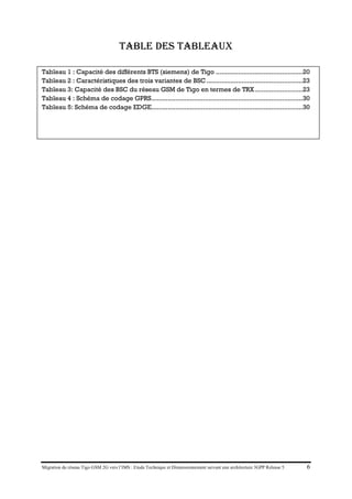 Migration du réseau Tigo GSM 2G vers l’IMS : Etude Technique et Dimensionnement suivant une architecture 3GPP Release 5 6
TABLE DES TABLEAUX
Tableau 1 : Capacité des différents BTS (siemens) de Tigo...............................................20
Tableau 2 : Caractéristiques des trois variantes de BSC ...................................................23
Tableau 3: Capacité des BSC du réseau GSM de Tigo en termes de TRX .........................23
Tableau 4 : Schéma de codage GPRS ................................................................................30
Tableau 5: Schéma de codage EDGE ................................................................................30
 