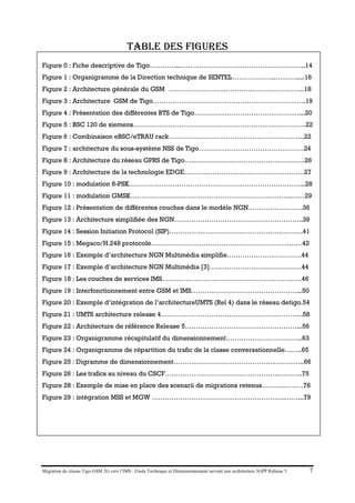 Migration du réseau Tigo GSM 2G vers l’IMS : Etude Technique et Dimensionnement suivant une architecture 3GPP Release 5 7
TABLE DES FIGURES
Figure 0 : Fiche descriptive de Tigo…………...………………………………….……………..14
Figure 1 : Organigramme de la Direction technique de SENTEL………………..……….....16
Figure 2 : Architecture générale du GSM ……………………………………………………..18
Figure 3 : Architecture GSM de Tigo…………………………………………………………….19
Figure 4 : Présentation des différentes BTS de Tigo…………………………………………...20
Figure 5 : BSC 120 de siemens…………………………………………………………………….22
Figure 6 : Combinaison eBSC/eTRAU rack……………………………………………………..22
Figure 7 : architecture du sous-système NSS de Tigo…………………………………………24
Figure 8 : Architecture du réseau GPRS de Tigo……………………………………………….26
Figure 9 : Architecture de la technologie EDGE……………………………………………….27
Figure 10 : modulation 8-PSK……………………………………………………………………...28
Figure 11 : modulation GMSK………………………………………………………………..……29
Figure 12 : Présentation de différentes couches dans le modèle NGN…………………….36
Figure 13 : Architecture simplifiée des NGN…………………………………………………..39
Figure 14 : Session Initiation Protocol (SIP)…………………………………………………….41
Figure 15 : Megaco/H.248 protocole……………………………………………………………42
Figure 16 : Exemple d’architecture NGN Multimédia simplifie…………………………….44
Figure 17 : Exemple d’architecture NGN Multimédia [3]……………………………………44
Figure 18 : Les couches de services IMS……………………………………………………….46
Figure 19 : Interfonctionnement entre GSM et IMS…………………………………………...50
Figure 20 : Exemple d’intégration de l’architectureUMTS (Rel 4) dans le réseau detigo.54
Figure 21 : UMTS architecture release 4………………………………………………………..58
Figure 22 : Architecture de référence Release 5……………………………………………...56
Figure 23 : Organigramme récapitulatif du dimensionnement……………………………..63
Figure 24 : Organigramme de répartition du trafic de la classe conversationnelle……..65
Figure 25 : Digramme de dimensionnement……………………………………….…………..66
Figure 26 : Les trafics au niveau du CSCF…………………………………………….………..75
Figure 28 : Exemple de mise en place des scenarii de migrations retenus……….………78
Figure 29 : intégration MSS et MGW …………………………………………………….……...79
 