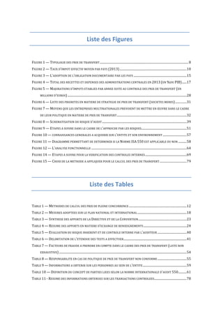 Liste 
des 
Figures 
FIGURE 
1 
— 
TYPOLOGIE 
DES 
PRIX 
DE 
TRANSFERT 
................................................................................................................... 
8 
FIGURE 
2 
— 
TAUX 
D’IMPOT 
EFFECTIF 
MOYEN 
PAR 
PAYS 
(2013) 
....................................................................................... 
10 
FIGURE 
3 
— 
L’ADOPTION 
DE 
L’OBLIGATION 
DOCUMENTAIRE 
PAR 
LES 
PAYS 
..................................................................... 
15 
FIGURE 
4 
— 
TOTAL 
DES 
RECETTES 
ET 
DEPENSES 
DES 
ADMINISTRATIONS 
CENTRALES 
EN 
2013 
(EN 
%DU 
PIB) 
...... 
17 
FIGURE 
5 
— 
MAJORATIONS 
D’IMPOTS 
ETABLIES 
PAR 
ANNEE 
SUITE 
AU 
CONTROLE 
DES 
PRIX 
DE 
TRANSFERT 
(EN 
MILLIONS 
D’EUROS) 
........................................................................................................................................................... 
28 
FIGURE 
6 
— 
LISTE 
DES 
PRIORITES 
EN 
MATIERE 
DE 
STRATEGIE 
DE 
PRIX 
DE 
TRANSFERT 
(SOCIETES 
MERES) 
............... 
31 
FIGURE 
7 
— 
MOYENS 
QUE 
LES 
ENTREPRISES 
MULTINATIONALES 
PREVOIENT 
DE 
METTRE 
EN 
OEUVRE 
DANS 
LE 
CADRE 
DE 
LEUR 
POLITIQUE 
EN 
MATIERE 
DE 
PRIX 
DE 
TRANSFERT 
........................................................................................... 
32 
FIGURE 
8 
— 
SCHEMATISATION 
DU 
RISQUE 
D'AUDIT 
.............................................................................................................. 
39 
FIGURE 
9 
— 
ETAPES 
A 
SUIVRE 
DANS 
LE 
CADRE 
DE 
L'APPROCHE 
PAR 
LES 
RISQUES 
........................................................... 
51 
FIGURE 
10 
— 
CONNAISSANCES 
GENERALES 
A 
ACQUERIR 
SUR 
L'ENTITE 
ET 
SON 
ENVIRONNEMENT 
............................... 
57 
FIGURE 
11 
— 
DIAGRAMME 
PERMETTANT 
DE 
DETERMINER 
SI 
LA 
NORME 
ISA 
550 
EST 
APPLICABLE 
OU 
NON 
........... 
58 
FIGURE 
12 
— 
L'ANALYSE 
FONCTIONNELLE 
............................................................................................................................ 
64 
FIGURE 
14 
— 
ETAPES 
A 
SUIVRE 
POUR 
LA 
VERIFICATION 
DES 
CONTROLES 
INTERNES 
...................................................... 
69 
FIGURE 
15 
— 
CHOIX 
DE 
LA 
METHODE 
A 
APPLIQUER 
POUR 
LE 
CALCUL 
DES 
PRIX 
DE 
TRANSFERT 
................................... 
79 
Liste 
des 
Tables 
TABLE 
1 
— 
METHODES 
DE 
CALCUL 
DES 
PRIX 
DE 
PLEINE 
CONCURRENCE 
........................................................................... 
12 
TABLE 
2 
— 
MESURES 
ADOPTEES 
SUR 
LE 
PLAN 
NATIONAL 
ET 
INTERNATIONAL 
................................................................ 
18 
TABLE 
3 
— 
SYNTHESE 
DES 
APPORTS 
DE 
LA 
DIRECTIVE 
ET 
DE 
LA 
CONVENTION 
............................................................... 
23 
TABLE 
4 
— 
RESUME 
DES 
APPORTS 
EN 
MATIERE 
D’ECHANGE 
DE 
RENSEIGNEMENTS 
........................................................ 
24 
TABLE 
5 
— 
EVALUATION 
DU 
RISQUE 
INHERENT 
ET 
DE 
CONTROLE 
INTERNE 
PAR 
L'AUDITEUR 
...................................... 
40 
TABLE 
6 
— 
DELIMITATION 
DE 
L’ETENDUE 
DES 
TESTS 
A 
EFFECTUER 
.................................................................................. 
41 
TABLE 
7 
— 
FACTEURS 
DE 
FRAUDE 
A 
PRENDRE 
EN 
COMPTE 
DANS 
LE 
CADRE 
DES 
PRIX 
DE 
TRANSFERT 
(LISTE 
NON 
EXHAUSTIVE) 
...................................................................................................................................................................... 
54 
TABLE 
8 
— 
RESPONSABILITE 
EN 
CAS 
DE 
POLITIQUE 
DE 
PRIX 
DE 
TRANSFERT 
NON 
CONFORME 
...................................... 
55 
TABLE 
9 
— 
INFORMATIONS 
A 
OBTENIR 
SUR 
LES 
PERSONNES 
AU 
SEIN 
DE 
L'ENTITE 
......................................................... 
59 
TABLE 
10 
— 
DEFINITION 
DU 
CONCEPT 
DE 
PARTIES 
LIEES 
SELON 
LA 
NORME 
INTERNATIONALE 
D'AUDIT 
550 
........... 
61 
TABLE 
11 
-­‐ 
RESUME 
DES 
INFORMATIONS 
OBTENUES 
SUR 
LES 
TRANSACTIONS 
CONTROLEES 
.......................................... 
78 
 