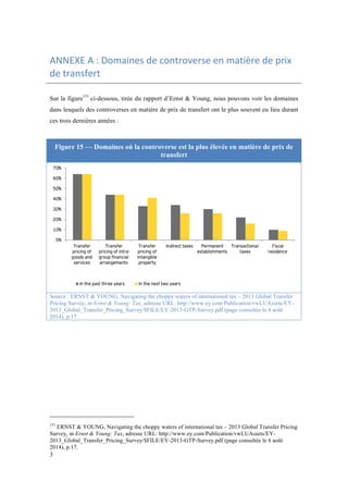 ANNEXE 
A 
: 
Domaines 
de 
controverse 
en 
matière 
de 
prix 
de 
transfert 
Sur la figure151 ci-dessous, tirée du rapport d’Ernst & Young, nous pouvons voir les domaines 
dans lesquels des controverses en matière de prix de transfert ont le plus souvent eu lieu durant 
ces trois dernières années : 
3 
Figure 15 — Domaines où la controverse est la plus élevée en matière de prix de 
transfert 
Source : ERNST & YOUNG, Navigating the choppy waters of international tax – 2013 Global Transfer 
Pricing Survey, in Ernst & Young: Tax, adresse URL: http://www.ey.com/Publication/vwLUAssets/EY- 
2013_Global_Transfer_Pricing_Survey/$FILE/EY-2013-GTP-Survey.pdf (page consultée le 6 août 
2014), p.17 
151 ERNST & YOUNG, Navigating the choppy waters of international tax – 2013 Global Transfer Pricing 
Survey, in Ernst & Young: Tax, adresse URL: http://www.ey.com/Publication/vwLUAssets/EY- 
2013_Global_Transfer_Pricing_Survey/$FILE/EY-2013-GTP-Survey.pdf (page consultée le 6 août 
2014), p.17. 
 