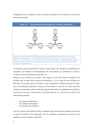 comparabilité de ces entreprises ou des transactions effectuées. Cela se fait par le biais d’une 
analyse fonctionnelle. 
9 
Figure 16 — Représentation schématique de l'analyse fonctionelle 
Entité 
1 
Fonctions 
assumées 
Risques 
assumés 
Actifs 
utilisés 
Entité 
2 
Fonctions 
assumées 
Risques 
assumés 
Actifs 
utilisés 
Source : OCDE, Principes de l’OCDE applicables en matière de prix de transfert à l’intention des 
entreprises multinationales et des administrations fiscales, in OCDE ilibrary: taxation, adresse URL: 
http://www.oecd-ilibrary.org/fr/taxation/principes-de-l-ocde-applicables-en-matiere-de-prix-de-transfert-a- 
l-intention-des-entreprises-multinationales-et-des-administrations-fiscales-2010_tpg-2010-fr (page 
consultée le 10 juillet 2014) 
Les fonctions exercées peuvent être variées. Il peut s’agir d’une entreprise de distribution, de 
conception, de recherche & développement, de sous-traitance, de prestations de services, 
d’achats et ventes, de prestations financières, etc. 
Chacune de ces fonctions est associée à des risques et à des actifs utilisés spécifiques. Par 
exemple, dans le cadre d’une entreprise de fabrication, il y a un risque d’avoir des défauts de 
fabrication, de ne plus pouvoir se fournir à un prix intéressant en matières premières, de faire 
face à des problèmes de gestion de stocks, etc. Pour réaliser son activité, elle utilise des actifs 
corporels et incorporels comme l’usine dans laquelle elle produit, les équipements nécessaires à 
son activité, mais aussi son know-how, d’éventuels brevets, etc. Chacun de ces actifs a des 
caractéristiques propres. 
-­‐ Les clauses contractuelles : 
-­‐ Les situations économiques : 
-­‐ Les stratégies des entreprises : 
Une fois l’analyse fonctionnelle réalisée, l’entreprise doit sélectionner la méthode de calcul de 
ses prix de transfert la plus appropriée, afin de rémunérer correctement son activité et de 
répondre au critère de pleine concurrence. 
 