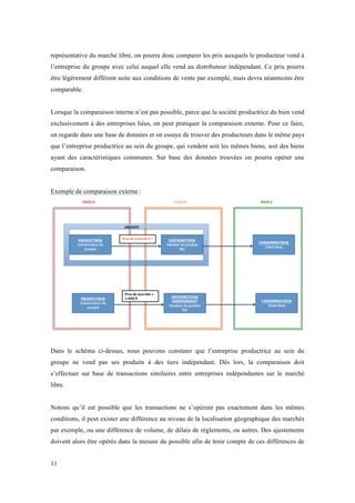 représentative du marché libre, on pourra donc comparer les prix auxquels le producteur vend à 
l’entreprise du groupe avec celui auquel elle vend au distributeur indépendant. Ce prix pourra 
être légèrement différent suite aux conditions de vente par exemple, mais devra néanmoins être 
comparable. 
Lorsque la comparaison interne n’est pas possible, parce que la société productrice du bien vend 
exclusivement à des entreprises liées, on peut pratiquer la comparaison externe. Pour ce faire, 
on regarde dans une base de données et on essaye de trouver des producteurs dans le même pays 
que l’entreprise productrice au sein du groupe, qui vendent soit les mêmes biens, soit des biens 
ayant des caractéristiques communes. Sur base des données trouvées on pourra opérer une 
comparaison. 
Exemple de comparaison externe : 
Dans le schéma ci-dessus, nous pouvons constater que l’entreprise productrice au sein du 
groupe ne vend pas ses produits à des tiers indépendant. Dés lors, la comparaison doit 
s’effectuer sur base de transactions similaires entre entreprises indépendantes sur le marché 
libre. 
Notons qu’il est possible que les transactions ne s’opèrent pas exactement dans les mêmes 
conditions, il peut exister une différence au niveau de la localisation géographique des marchés 
par exemple, ou une différence de volume, de délais de règlements, ou autres. Des ajustements 
doivent alors être opérés dans la mesure du possible afin de tenir compte de ces différences de 
11 
 