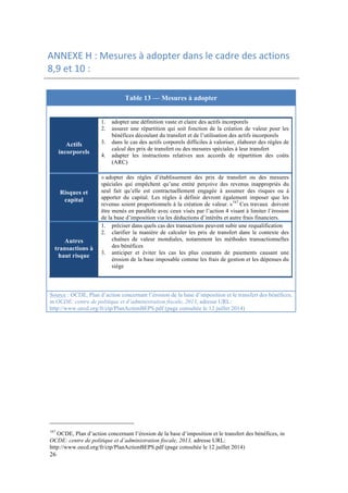 ANNEXE 
H 
: 
Mesures 
à 
adopter 
dans 
le 
cadre 
des 
actions 
8,9 
et 
10 
: 
26 
Table 13 — Mesures à adopter 
Actifs 
incorporels 
1. adopter une définition vaste et claire des actifs incorporels 
2. assurer une répartition qui soit fonction de la création de valeur pour les 
bénéfices découlant du transfert et de l’utilisation des actifs incorporels 
3. dans le cas des actifs corporels difficiles à valoriser, élaborer des règles de 
calcul des prix de transfert ou des mesures spéciales à leur transfert 
4. adapter les instructions relatives aux accords de répartition des coûts 
(ARC) 
Risques et 
capital 
« adopter des règles d’établissement des prix de transfert ou des mesures 
spéciales qui empêchent qu’une entité perçoive des revenus inappropriés du 
seul fait qu’elle est contractuellement engagée à assumer des risques ou à 
apporter du capital. Les règles à définir devront également imposer que les 
revenus soient proportionnels à la création de valeur. »167 Ces travaux doivent 
être menés en parallèle avec ceux visés par l’action 4 visant à limiter l’érosion 
de la base d’imposition via les déductions d’intérêts et autre frais financiers. 
Autres 
transactions à 
haut risque 
1. préciser dans quels cas des transactions peuvent subir une requalification 
2. clarifier la manière de calculer les prix de transfert dans le contexte des 
chaînes de valeur mondiales, notamment les méthodes transactionnelles 
des bénéfices 
3. anticiper et éviter les cas les plus courants de paiements causant une 
érosion de la base imposable comme les frais de gestion et les dépenses du 
siège 
Source : OCDE, Plan d’action concernant l’érosion de la base d’imposition et le transfert des bénéfices, 
in OCDE: centre de politique et d’administration fiscale, 2013, adresse URL: 
http://www.oecd.org/fr/ctp/PlanActionBEPS.pdf (page consultée le 12 juillet 2014) 
167 OCDE, Plan d’action concernant l’érosion de la base d’imposition et le transfert des bénéfices, in 
OCDE: centre de politique et d’administration fiscale, 2013, adresse URL: 
http://www.oecd.org/fr/ctp/PlanActionBEPS.pdf (page consultée le 12 juillet 2014) 
 