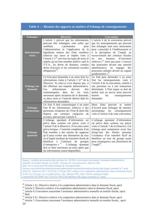 24 
Table 4 — Résumé des apports en matière d’échange de renseignements 
Echanges Directive Convention 
Informations 
visées 
L’article 1 prévoit que les informations 
pouvant être échangées sont celles qui 
semblent « pertinentes pour 
l’administration et l’application de la 
législation interne des Etats membres 
relatives aux taxes et impôts visés à 
l’article 2 »49 soit tous les types de taxes et 
impôts qu’un Etat membre prélève sauf la 
T.V.A., les droits de douanes, certains 
droits d’accises et les cotisations sociales 
obligatoires50. 
L’article 4 de la convention prévoit 
que les renseignements qui peuvent 
être échangés sont ceux nécessaires 
pour « procéder à l’établissement et 
à la perception de l’impôt, au 
recouvrement des créances fiscales 
ou aux mesures d’exécution 
relatives »51 ainsi que pour « exercer 
des poursuites devant une autorité 
administrative ou engager des 
poursuites pénales devant un organe 
juridictionnel »52. 
Echange sur 
demande 
Un Etat peut demander à un autre Etat les 
informations visées à l’article 1 §1er de la 
Directive. Si celui-ci n’en dispose pas, il 
fait effectuer une enquête administrative. 
Ces informations doivent être 
communiquées dans les six mois 
maximum après réception de la demande, 
ou deux mois si l’autorité détient déjà les 
informations demandées 
Un Etat peut demander à un autre 
Etat les renseignements visés à 
l’article 4 de la convention, relatifs à 
une personne ou à une transaction 
déterminée. L’Etat requis se doit de 
mettre tout en oeuvre pour pouvoir 
fournir les renseignements 
demandés. 
Echange 
automatique 
Un Etat A doit communiquer à un autre 
Etat B les informations relatives à des 
personnes résidentes de l’Etat B dont elle 
dispose sur certaines catégories de 
revenus, prévues par l’article 8. 
Deux Etats peuvent se mettre 
d’accord pour échanger de manière 
automatique les renseignements 
visés à l’article 4 de cette convention 
Echange 
spontané 
L’échange spontané d’information est 
prévu dans certains cas précis visés à 
l’article 9 de la Directive. Il est entre autre 
prévu lorsque « l’autorité compétente d’un 
État membre a des raisons de supposer 
qu’il peut exister une diminution de taxe 
ou d’impôt résultant de transferts fictifs de 
bénéfices à l’intérieur de groupes 
d’entreprises » 53 . L’échange spontané 
doit se faire maximum un mois après que 
les informations soient disponibles. 
L’échange spontané d’information 
est prévu dans certains cas précis 
visés à l’article 7 de la Directive. Cet 
échange peut notamment avoir lieu 
lorsqu’une des Parties présume 
l’existence d’un transfert fictif de 
bénéfices au sein du groupe ayant 
pour conséquence une diminution de 
l’impôt54. 
Source : synthèse personnelle faite sur base de : OCDE, Convention concernant l’assistance administrative 
mutuelle en matière fiscale, in OCDE: Echange de renseignements, adresse URL: 
http://www.oecd.org/fr/fiscalite/echange-de-renseignements-fiscaux/ 
conventionconcernantlassistanceadministrativemutuelleenmatierefiscale.htm (page consultée le 5 août 
2014) et : Directive 2011/16/UE du 15 février 2011 relative à la coopération administrative dans le domaine fiscal, 
in Eur-Lex Europa: lois et publications, 12p., adresse URL: http://eur-lex.europa.eu/legal-content/ 
FR/TXT/PDF/?uri=CELEX:32011L0016&from=FR (page consultée le 7 août) 
49 Article 1 §1, Directive relative à la coopération administrative dans le domaine fiscal, opcit. 
50 Article 2, Directive relative à la coopération administrative dans le domaine fiscal, opcit. 
51 Article 4, Convention concernant l’assistance administrative mutuelle en matière fiscale, opcit. 
52 Ibid. 
53 Article 9 §1, Directive relative à la coopération administrative dans le domaine fiscal, opcit. 
54 Article 7, Convention concernant l’assistance administrative mutuelle en matière fiscale , opcit. 
 
