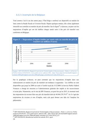 28 
3.2.2 L’exemple 
de 
la 
Belgique 
Tout comme c’est le cas des autres pays, l’État belge a renforcé ses dispositifs en matière de 
lutte contre la fraude fiscale et l’évasion fiscale. Depuis quelques années, elle a donc également 
intensifié ses contrôles en matière de prix de transfert. Sur la figure62 ci-dessous, on peut voir les 
majorations d’impôts qui ont été établies chaque année suite à des prix de transfert non 
conformes en Belgique. 
Figure 5 — Majorations d’impôts établies par année suite au contrôle des prix de 
transfert (en millions d’euros) 
12 
13.38 
15.18 
16 
14 
12 
10 
8 
6 
4 
2 
0 
2006 
2007 
2008 
Majorations 
d'impôts 
en 
millions 
d'euros 
Années 
Source : SPF FINANCES, Rapport d’activité de l’Entité Impôts et Recouvrement – Partie 1, in Service 
Public Fédéral FINANCES : Liste publications, adresse URL : http://fiscus.fgov.be/interfaabfr/rapport-annuel- 
2008/pdf/rapport-activites-2008.pdf (page consultée le 07 août 2014), p.23 
Sur le graphique ci-dessus, on peut constater que les majorations d’impôts dues aux 
redressements en matière de prix de transfert ont tendance à augmenter. Les chiffres ne sont 
disponibles que jusqu’en 2009 car suite à l’arrêté royal du 3/12/2009, le Service Public Fédéral 
Finances a changé de structure et l’administration générale des impôts et du recouvrement 
n’existe plus. Néanmoins, sur le site du SPF Finances, on peut lire qu’en 2013, le montant total 
des majorations de revenus liées aux prix de transfert était de 44.844.278,78 €63. Ici il s’agit des 
majorations de revenus et non d’impôts, mais cela peut donner une idée de l’ampleur du 
phénomène. 
62 SPF FINANCES, Rapport d’activité de l’Entité Impôts et Recouvrement – Partie 1, in Service Public 
Fédéral FINANCES : Liste publications, adresse URL : http://fiscus.fgov.be/interfaabfr/rapport-annuel- 
2008/pdf/rapport-activites-2008.pdf (page consultée le 07 août 2014), p.23 
63 SPF FINANCES, Résultat des actions de controle 2013, opcit. 
 