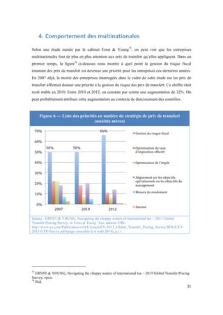 31 
4. Comportement 
des 
multinationales 
Selon une étude menée par le cabinet Ernst & Young75, on peut voir que les entreprises 
multinationales font de plus en plus attention aux prix de transfert qu’elles appliquent. Dans un 
premier temps, la figure76 ci-dessous nous montre à quel point la gestion du risque fiscal 
émanant des prix de transfert est devenue une priorité pour les entreprises ces dernières années. 
En 2007 déjà, la moitié des entreprises interrogées dans le cadre de cette étude sur les prix de 
transfert affirmait donner une priorité à la gestion du risque des prix de transfert. Ce chiffre était 
resté stable en 2010. Entre 2010 et 2012, on constate par contre une augmentation de 32%. On 
peut probablement attribuer cette augmentation au contexte de durcissement des contrôles. 
Figure 6 — Liste des priorités en matière de stratégie de prix de transfert 
(sociétés mères) 
50% 
50% 
66% 
70% 
60% 
50% 
40% 
30% 
20% 
10% 
0% 
2007 
2010 
2012 
Gestion 
du 
risque 
riscal 
Optimisation 
du 
taux 
d'imposition 
effectif 
Optimisation 
de 
l'impôt 
Alignement 
sur 
les 
objectifs 
opérationnels 
ou 
les 
objectifs 
du 
management 
Mesure 
du 
rendement 
Aucune 
Source : ERNST & YOUNG, Navigating the choppy waters of international tax – 2013 Global 
Transfer Pricing Survey, in Ernst & Young: Tax, adresse URL: 
http://www.ey.com/Publication/vwLUAssets/EY-2013_Global_Transfer_Pricing_Survey/$FILE/EY- 
2013-GTP-Survey.pdf (page consultée le 6 août 2014), p.11 
75 ERNST & YOUNG, Navigating the choppy waters of international tax – 2013 Global Transfer Pricing 
Survey, opcit. 
76 Ibid. 
 