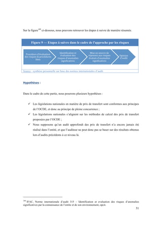 51 
Sur la figure109 ci-dessous, nous pouvons retrouver les étapes à suivre de manière résumée. 
Figure 9 — Etapes à suivre dans le cadre de l'approche par les risques 
Procédure 
d'évaluation 
des 
risques 
& 
procédures 
liées 
Identirication 
et 
évaluation 
des 
risques 
d'anomalies 
signiricatives 
Mise 
en 
oeuvre 
de 
réponses 
aux 
risques 
évalués 
d'anomalies 
signiricatives 
Source : synthèse personnelle sur base des normes internationales d’audit 
Hypothèses 
: 
Dans le cadre de cette partie, nous poserons plusieurs hypothèses : 
Opinion 
d'audit 
" Les législations nationales en matière de prix de transfert sont conformes aux principes 
de l’OCDE, et donc au principe de pleine concurrence ; 
" Les législations nationales s’alignent sur les méthodes de calcul des prix de transfert 
proposées par l’OCDE ; 
" Nous supposons qu’un audit approfondi des prix de transfert n’a encore jamais été 
réalisé dans l’entité, et que l’auditeur ne peut donc pas se baser sur des résultats obtenus 
lors d’audits précédents à ce niveau là. 
109 IFAC, Norme internationale d’audit 315 – Identification et evaluation des risques d’anomalies 
significatives par la connaissance de l’entite et de son environnement, opcit. 
 