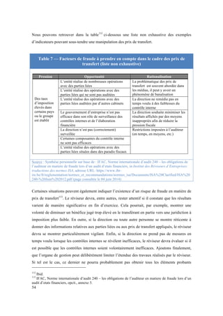 Nous pouvons retrouver dans la table112 ci-dessous une liste non exhaustive des exemples 
d’indicateurs pouvant sous-tendre une manipulation des prix de transfert. 
54 
Table 7 — Facteurs de fraude à prendre en compte dans le cadre des prix de 
transfert (liste non exhaustive) 
Pression Opportunité Rationalisation 
Des taux 
d’imposition 
élevés dans 
certains pays 
ou le groupe 
est établit 
L’entité réalise de nombreuses opérations 
avec des parties liées 
La problématique des prix de 
transfert est souvent abordée dans 
les médias, il peut y avoir un 
phénomène de banalisation 
L’entité réalise des opérations avec des 
parties liées qui ne sont pas auditées 
L’entité réalise des opérations avec des 
parties liées auditées par d’autres cabinets 
La direction ne remédie pas en 
temps voulu à des faiblesses du 
contrôle interne 
Le gouvernement d’entreprise n’est pas 
efficace dans son rôle de surveillance des 
contrôles internes et de l’élaboration 
financière 
La direction souhaite minimiser les 
résultats affichés par des moyens 
inappropriés afin de réduire la 
pression fiscale 
La direction n’est pas (correctement) 
surveillée 
Restrictions imposées à l’auditeur 
(en temps, en moyens, etc.) 
Certaines composantes du contrôle interne 
ne sont pas efficaces 
L’entité réalise des opérations avec des 
parties liées situées dans des paradis fiscaux 
Source : Synthèse personnelle sur base de : IFAC, Norme internationale d’audit 240 – les obligations de 
l’auditeur en matiere de fraude lors d’un audit d’etats financiers, in Institut des Réviseurs d’Entreprises: 
traductions des normes ISA, adresse URL: https://www.ibr-ire. 
be/fr/reglementation/normes_et_recommandations/normes_isa/Documents/ISA%20Clarified/ISA%20 
240-%20Juin%202012.pdf (page consultée le 04 juin 2014) 
Certaines situations peuvent également indiquer l’existence d’un risque de fraude en matière de 
prix de transfert113. Le réviseur devra, entre autres, rester attentif si il constate que les résultats 
varient de manière significative en fin d’exercice. Cela pourrait, par exemple, montrer une 
volonté de diminuer un bénéfice jugé trop élevé en le transférant en partie vers une juridiction à 
imposition plus faible. En outre, si la direction ou toute autre personne se montre réticente à 
donner des informations relatives aux parties liées ou aux prix de transfert appliqués, le réviseur 
devra se montrer particulièrement vigilant. Enfin, si la direction ne prend pas de mesures en 
temps voulu lorsque les contrôles internes se révèlent inefficaces, le réviseur devra évaluer si il 
est possible que les contrôles internes soient volontairement inefficaces. Ajoutons finalement, 
que l’organe de gestion peut délibérément limiter l’étendue des travaux réalisés par le réviseur. 
Si tel est le cas, ce dernier ne pourra probablement pas obtenir tous les éléments probants 
112 Ibid. 
113 IFAC, Norme internationale d’audit 240 – les obligations de l’auditeur en matiere de fraude lors d’un 
audit d’etats financiers, opcit., annexe 3. 
 