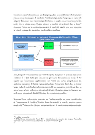 transactions avec d’autres entités au sein de ce groupe, dans un second temps. Effectivement, il 
n’existe pas de risque de prix de transfert si l’entité ne fait pas partie d’un groupe ou bien si elle 
fait partie d’un groupe mais n’entretient pas de relations ou n’opère pas de transactions avec des 
parties liées au sein du groupe. On peut retrouver la marche à suivre résumée dans la figure119 
ci-dessous. Notons que la problématique des prix de transfert à laquelle nous nous intéressons 
ici est celle posée par des transactions transfrontalières contrôlées. 
58 
Figure 11 — Diagramme permettant de déterminer si la Norme ISA 550 est 
applicable ou non 
Source : Synthèse personnelle 
Ainsi, lorsque le réviseur constate que l’entité fait partie d’un groupe et opère des transactions 
contrôlées, il se doit d’aller plus loin dans ses procédures d’évaluation des risques. Il doit 
acquérir des connaissances supplémentaires sur l’entité ainsi qu’une compréhension des 
relations et transactions de l’entité avec ces parties liées. Pour ce faire, il doit, dans un premier 
temps, étudier le cadre légal et réglementaire applicable aux transactions contrôlées, et dans un 
second temps se baser sur la norme internationale d’audit 550, traitant des parties liées ainsi que 
sur la norme internationale d’audit 540 traitant des estimations comptables. 
Notons qu’il peut également être intéressant que l’auditeur acquière une bonne compréhension 
de l’organigramme de l’entité qu’il audite. Il peut être amené à se poser les questions reprises 
dans la table120 ci-après afin d’évaluer le risque que les prix de transfert puissent être manipulés. 
119 Synthèse personnelle 
120 IFAC, Norme internationale d’audit 315 – identification et evaluation des risques d’anomalies 
significatives par la connaissance de l’entite et de son environnement, opcit. 
 
