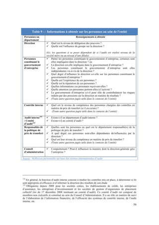 59 
Table 9 — Informations à obtenir sur les personnes au sein de l'entité 
Personnes ou 
département 
Renseignements à obtenir 
Direction " Quel est le niveau de délégation des pouvoirs ? 
" Quelle est l’influence du groupe sur la direction ? 
(Ici, les questions à se poser dépendent de si l’audit est réalisé niveau de la 
société mère ou au niveau d’une filiale) 
Personnes 
constituant le 
gouvernement 
d’entreprise 
" Parmi les personnes constituant le gouvernement d’entreprise, certaines sont 
elles impliquées dans la direction ? ou 
" La direction est-elle impliquée dans le gouvernement d’entreprise ? 
" Les personnes constituant le gouvernement d’entreprise sont elles 
indépendantes vis-à-vis de la direction ? 
" Quel degré d’influence la direction a-t-elle sur les personnes constituant le 
gouvernement d’entreprise ? 
" Quelle est l’expérience de ces personnes ? 
" Quelle est la réputation de ces personnes ? 
" Quelles informations ces personnes reçoivent-elles ? 
" Quelle attention ces personnes portent-elles à l’activité ? 
" Le gouvernement d’entreprise a-t-il pour rôle de contrebalancer les risques 
induits par des pressions sur la direction en matière de résultats ? 
" (Toute autre question jugée utile dans le contexte de l’entité) 
Contrôle interne " Quel est le niveau de compétence des personnes chargées des contrôles en 
matière de prix de transfert (si il en existe) ? 
" (Toute autre question jugée utile dans le contexte de l’entité) 
Audit interne121 
/ Comité 
d’audit122 
" Existe-t-il un département d’audit interne ? 
" Existe-t-il un comité d’audit ? 
Responsables de 
la politique de 
prix de transfert 
" Quelles sont les personnes ou quel est le département responsable(s) de la 
politique de prix de transfert ? 
" A quel degré ces personnes sont-elles dépendantes de/influencées par la 
direction ? 
" Quel est leur niveau de compétence en matière de prix de transfert ? 
" (Toute autre question jugée utile dans le contexte de l’entité) 
Conseil 
d’administration 
" Comportement ? Peut-il influencer la manière dont la direction générale gère 
l’entreprise ? 
Source : Réflexion personnelle sur base des normes internationales d’audit 
121 En général, la fonction d’audit interne consiste à étudier les contrôles mis en place, à déterminer si ils 
sont appropriés et efficaces et d’informer la direction des résultats de son étude 
122 Obligatoire depuis 2008 pour les sociétés cotées, les établissements de crédit, les entreprises 
d’assurance, les entreprises d’investissement et les sociétés de gestion d’organismes de placement 
collectif (loi du 17 décembre 2008 instituant un comité d’audit). Ce comité d’audit est composé de 
membres non exécutifs et constitué au sein du Conseil d’Administration. Il a un rôle en matière de suivi 
de l’élaboration de l’information financière, de l’efficacité des systèmes de contrôle interne, de l’audit 
interne, etc. 
 
