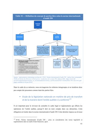 61 
Table 10 — Définition du concept de parties liées selon la norme internationale 
d'audit 550 
Source : représentation schématique sur base de : IFAC, Norme internationale d’audit 550 – parties liees, paragraphe 
10 (b), in Institut des Réviseurs d’Entreprises: traductions des normes ISA, adresse URL: https://www.ibr-ire. 
be/fr/reglementation/normes_et_recommandations/normes_isa/Documents/ISA Clarified/ISA 550- Juin 2012.pdf 
(page consultée le 04 juin 2014) 
Dans le cadre de ce mémoire, nous envisagerons les relations intragroupes et ne tiendrons donc 
pas compte des personnes comme étant des parties liées. 
! Etude 
de 
la 
législation 
nationale 
en 
matière 
de 
prix 
de 
transfert 
et 
de 
la 
manière 
dont 
l’entité 
auditée 
s’y 
conforme125 
Il est important pour le réviseur de connaître le cadre légal et réglementaire qui affecte les 
opérations de l’entité auditée, puisqu’il doit en tenir compte dans ses démarches. Cette 
obligation est traitée dans la norme internationale d’audit 250. Cette dernière impose au réviseur 
125 IFAC, Norme internationale d’audit 250 – prise en consideration des textes legislatifs et 
reglementaires dans un audit d’etats financiers, opcit. 
 