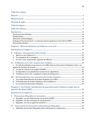 10 
Table des matières 
Résumé ...................................................................................................................................... 3 
Remerciements .......................................................................................................................... 4 
Glossaire & sigles ...................................................................................................................... 6 
Table des figures ....................................................................................................................... 9 
Table des tableaux ..................................................................................................................... 9 
Introduction ............................................................................................................................. 12 
Positionnement théorique ................................................................................................................. 14 
Problématique ................................................................................................................................... 15 
Démarche méthodologique .............................................................................................................. 15 
Cadrage de l’environnement : un mémoire portant également sur les droits LGBT ....................... 16 
Présentation du plan ......................................................................................................................... 16 
Chapitre 1 - Revue de littérature sur l’influence sur le web .................................................... 18 
Introduction au chapitre 1 ....................................................................................................... 19 
I. Influence : déconstruction d’un concept .......................................................................... 19 
a. Qu’est-ce que l’influence ? ......................................................................................................... 19 
b. La métaphore de la contagion ................................................................................................... 21 
c. Le web : entre amateurisme, expertise & influence .................................................................. 22 
II. L’influence sur le web : un processus complexe ............................................................. 24 
a. Le rôle des individus et des réseaux sur le Web dans les dynamiques d’adoption virales : les 
apports de l’analyse de réseaux ......................................................................................................... 24 
b. Le rôle du contenu et le modèle STEPPS ................................................................................. 27 
c. La dépendance aux plateformes sociales & aux algorithmes ................................................... 30 
d. L’influence sur le web : complexité et biais de rétrospection ................................................... 31 
III. De l’identification à la construction des leaders d’opinion ........................................... 34 
a. Les outils d’identification de leaders d’opinion sur le Web ...................................................... 34 
b. L’identification de leaders d’opinions chez Linkfluence .......................................................... 36 
c. La construction des leaders d’opinion ....................................................................................... 42 
Chapitre 2 - Cas d’étude : identification de potentiels leaders d’opinion en ligne dans le 
domaine des droits LGBT ....................................................................................................... 44 
Introduction au chapitre 2 ....................................................................................................... 45 
I. Présentation d’Equaldex en trois points ........................................................................... 47 
a. Equaldex : un site d’information sur les droits LGBT .............................................................. 47 
b. Equaldex : Un lieu réticulaire de synchorisation ...................................................................... 49 
c. Equaldex : Un site en quête de notoriété ? ................................................................................ 50 
II. Structuration de l’écosystème informationnel d’Equaldex ............................................. 51 
a. Définition des besoins d’Equaldex & leur déclinaison en indicateurs ..................................... 52 
 
