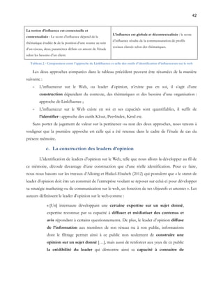 42 
La notion d’influence est contextuelle et 
contextualisée : Le score d’influence dépend de la 
thématique étudiée & de la position d’une source au sein 
d’un réseau, deux paramètres définis en amont de l’étude 
selon les besoins d’un client. 
L’influence est globale et décontextualisée : le score 
d’influence résulte de la commensuration de profils 
sociaux classés selon des thématiques. 
Tableau 2 - Comparaison entre l'approche de Linkfluence et celle des outils d'identification d'influenceurs sur le web 
Les deux approches comparées dans le tableau précédent peuvent être résumées de la manière 
suivante : 
- L’influenceur sur le Web, ou leader d’opinion, n’existe pas en soi, il s’agit d’une 
construction dépendant du contexte, des thématiques et des besoins d’une organisation : 
approche de Linkfluence ; 
- L’influenceur sur le Web existe en soi et ses capacités sont quantifiables, il suffit de 
l’identifier : approche des outils Klout, PeerIndex, Kred etc. 
Sans porter de jugement de valeur sur la pertinence ou non des deux approches, nous tenons à 
souligner que la première approche est celle qui a été retenue dans le cadre de l’étude de cas du 
présent mémoire. 
c. La construction des leaders d’opinion 
L’identification de leaders d’opinion sur le Web, telle que nous allons la développer au fil de 
ce mémoire, découle davantage d’une construction que d’une réelle identification. Pour ce faire, 
nous nous basons sur les travaux d’Alloing et Haikel-Elsabeh (2012) qui postulent que « le statut de 
leader d’opinion doit être un construit de l’entreprise voulant se reposer sur celui-ci pour développer 
sa stratégie marketing ou de communication sur le web, en fonction de ses objectifs et attentes ». Les 
auteurs définissent le leader d’opinion sur le web comme : 
« [Un] internaute développant une certaine expertise sur un sujet donné, 
expertise reconnue par sa capacité à diffuser et médiatiser des contenus et 
avis répondant à certains questionnements. De plus, le leader d’opinion diffuse 
de l’information aux membres de son réseau ou à son public, informations 
dont le filtrage permet ainsi à ce public non seulement de construire une 
opinion sur un sujet donné […], mais aussi de renforcer aux yeux de ce public 
la crédibilité du leader qui démontre ainsi sa capacité à connaitre de 
 