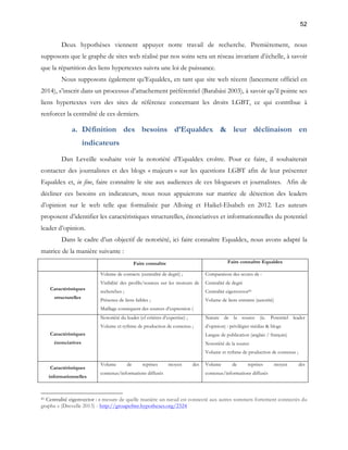 52 
Deux hypothèses viennent appuyer notre travail de recherche. Premièrement, nous 
supposons que le graphe de sites web réalisé par nos soins sera un réseau invariant d’échelle, à savoir 
que la répartition des liens hypertextes suivra une loi de puissance. 
Nous supposons également qu’Equaldex, en tant que site web récent (lancement officiel en 
2014), s’inscrit dans un processus d’attachement préférentiel (Barabási 2003), à savoir qu’il pointe ses 
liens hypertextes vers des sites de référence concernant les droits LGBT, ce qui contribue à 
renforcer la centralité de ces derniers. 
a. Définition des besoins d’Equaldex & leur déclinaison en 
indicateurs 
Dan Leveille souhaite voir la notoriété d’Equaldex croître. Pour ce faire, il souhaiterait 
contacter des journalistes et des blogs « majeurs » sur les questions LGBT afin de leur présenter 
Equaldex et, in fine, faire connaître le site aux audiences de ces blogueurs et journalistes. Afin de 
décliner ces besoins en indicateurs, nous nous appuierons sur matrice de détection des leaders 
d’opinion sur le web telle que formalisée par Alloing et Haikel-Elsabeh en 2012. Les auteurs 
proposent d’identifier les caractéristiques structurelles, énonciatives et informationnelles du potentiel 
leader d’opinion. 
Dans le cadre d’un objectif de notoriété, ici faire connaître Equaldex, nous avons adapté la 
matrice de la manière suivante : 
Faire connaître Faire connaître Equaldex 
Caractéristiques 
structurelles 
Volume de contacts (centralité de degré) ; 
Visibilité des profils/sources sur les moteurs de 
recherches ; 
Présence de liens faibles ; 
Maillage conséquent des sources d’expression ( 
Comparaison des scores de : 
Centralité de degré 
Centralité eigenvector41 
Volume de liens entrants (autorité) 
Caractéristiques 
énonciatives 
Notoriété du leader (cf critères d’expertise) ; 
Volume et rythme de production de contenus ; 
Nature de la source (ie. Potentiel leader 
d’opinion) : privilégier médias & blogs 
Langue de publication (anglais / français) 
Notoriété de la source 
Volume et rythme de production de contenus ; 
Caractéristiques 
informationnelles 
Volume de reprises moyen des 
contenus/informations diffusés 
Volume de reprises moyen des 
contenus/informations diffusés 
41 Centralité eigenvector : « mesure de quelle manière un noeud est connecté aux autres sommets fortement connectés du 
graphe » (Drevelle 2013) - http://groupefmr.hypotheses.org/2324 
 