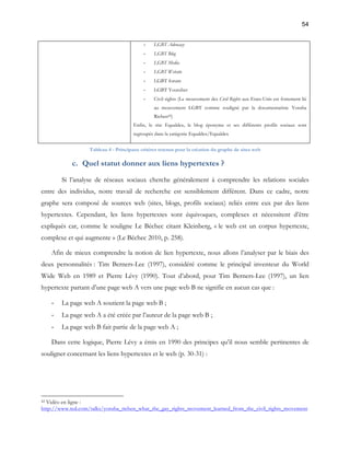54 
- LGBT Advocacy 
- LGBT Blog 
- LGBT Media 
- LGBT Website 
- LGBT forum 
- LGBT Youtuber 
- Civil rights (Le mouvement des Civil Rights aux Etats-Unis est fortement lié 
au mouvement LGBT comme souligné par la documentariste Yoruba 
Richen42) 
Enfin, le site Equaldex, le blog éponyme et ses différents profils sociaux sont 
regroupés dans la catégorie Equaldex/Equaldex 
Tableau 4 - Principaux critères retenus pour la création du graphe de sites web 
c. Quel statut donner aux liens hypertextes ? 
Si l’analyse de réseaux sociaux cherche généralement à comprendre les relations sociales 
entre des individus, notre travail de recherche est sensiblement différent. Dans ce cadre, notre 
graphe sera composé de sources web (sites, blogs, profils sociaux) reliés entre eux par des liens 
hypertextes. Cependant, les liens hypertextes sont équivoques, complexes et nécessitent d’être 
expliqués car, comme le souligne Le Béchec citant Kleinberg, « le web est un corpus hypertexte, 
complexe et qui augmente » (Le Béchec 2010, p. 258). 
Afin de mieux comprendre la notion de lien hypertexte, nous allons l’analyser par le biais des 
deux personnalités : Tim Berners-Lee (1997), considéré comme le principal inventeur du World 
Wide Web en 1989 et Pierre Lévy (1990). Tout d’abord, pour Tim Berners-Lee (1997), un lien 
hypertexte partant d’une page web A vers une page web B ne signifie en aucun cas que : 
- La page web A soutient la page web B ; 
- La page web A a été créée par l’auteur de la page web B ; 
- La page web B fait partie de la page web A ; 
Dans cette logique, Pierre Lévy a émis en 1990 des principes qu’il nous semble pertinentes de 
souligner concernant les liens hypertextes et le web (p. 30-31) : 
42 Vidéo en ligne : 
http://www.ted.com/talks/yoruba_richen_what_the_gay_rights_movement_learned_from_the_civil_rights_movement 
 