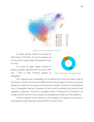 60 
Figure 12 - Visualisation du graphe de sites web 
Le graphe présenté ci-dessus est composé de 
1269 noeuds et 12134 liens. Au total, 13 catégories ont 
été créées afin de rendre compte de la langue & du type 
de source. 
Les sources de langue anglaise dominent le 
graphe, puisqu’elles représentent 85% de celui-ci (1081 
sites / 1269 au total). Comment expliquer ce 
déséquilibre ? 
Nous supposons que ce déséquilibre entre la répartition des sources par langues résulte de 
trois facteurs : l’étendue du mouvement LGBT aux Etats-Unis par rapport à la France, qui pourrait 
induire que le nombre de sites français sur cette question est inférieur à celui du web nord-américain. 
Aussi, le déséquilibre induit par le périmètre de notre travail de recherche (web français & web 
anglophone comprenant : Etats-Unis et principales sources du Royaume-Uni, d’Australie et du 
Canada). Enfin, les limites de notre sourcing qui s’est principalement focalisé sur le web anglophone. 
Parmi les catégories les plus présentes au sein du graphe, il est important de noter que les 
cinq catégories les plus importantes représentent 85% de la part de voix : 
Anglais 
85% 
Français 
15% 
Figure 13 - Répartition du graphe par langue 
 