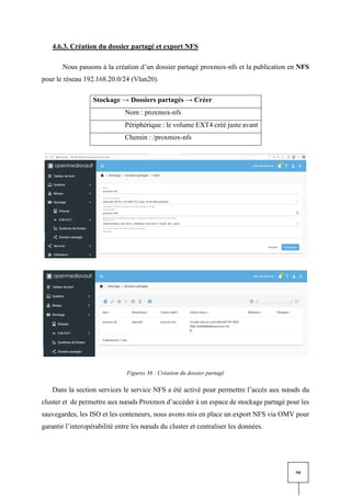 90
4.6.3. Création du dossier partagé et export NFS
Nous passons à la création d’un dossier partagé proxmox-nfs et la publication en NFS
pour le réseau 192.168.20.0/24 (Vlan20).
Stockage → Dossiers partagés → Créer
Nom : proxmox-nfs
Périphérique : le volume EXT4 créé juste avant
Chemin : /proxmox-nfs
Figures 36 : Création du dossier partagé
Dans la section services le service NFS a été activé pour permettre l’accès aux nœuds du
cluster et de permettre aux nœuds Proxmox d’accéder à un espace de stockage partagé pour les
sauvegardes, les ISO et les conteneurs, nous avons mis en place un export NFS via OMV pour
garantir l’interopérabilité entre les nœuds du cluster et centraliser les données.
 