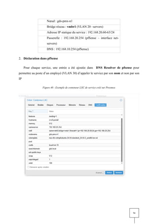 94
Nœud : gds-pmx-n1
Bridge réseau : vmbr1 (VLAN 20 –servers)
Adresse IP statique du service : 192.168.20.60-63/24
Passerelle : 192.168.20.254 (pfSense – interface net-
servers)
DNS : 192.168.10.254 (pfSense)
2. Déclaration dans pfSense
Pour chaque service, une entrée a été ajoutée dans DNS Resolver de pfsense pour
permettre au poste d’un employé (VLAN 30) d’appeler le service par son nom et non par son
IP
Figure 40 : Exemple de conteneur LXC de service créé sur Proxmox
 