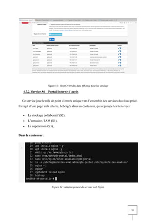 95
Figure 41 : Host Overrides dans pfSense pour les services
4.7.2. Service S6 – Portail interne d’accès
Ce service joue le rôle de point d’entrée unique vers l’ensemble des services du cloud privé.
Il s’agit d’une page web interne, hébergée dans un conteneur, qui regroupe les liens vers:
• Le stockage collaboratif (S2),
• L’annuaire / IAM (S1),
• La supervision (S3),
Dans le conteneur :
Figure 42 : téléchargement du serveur web Nginx
 