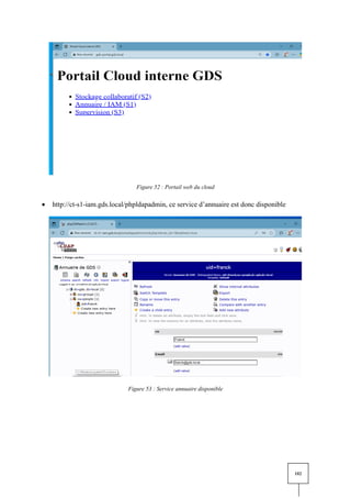 102
Figure 52 : Portail web du cloud
• http://ct-s1-iam.gds.local/phpldapadmin, ce service d’annuaire est donc disponible
Figure 53 : Service annuaire disponible
 