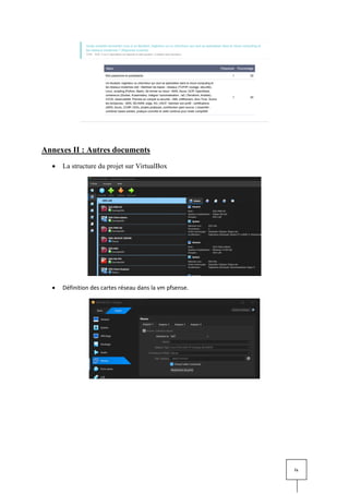 ix
Annexes II : Autres documents
• La structure du projet sur VirtualBox
• Définition des cartes réseau dans la vm pfsense.
 