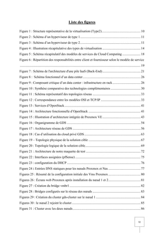 XI
Liste des figures
Figure 1 : Structure représentative de la virtualisation (Type2)............................................... 10
Figure 2 : Schéma d’un hyperviseur de type 1......................................................................... 11
Figure 3 : Schéma d’un hyperviseur de type 2......................................................................... 11
Figure 4 : Illustration récapitulative des types de virtualisation .............................................. 14
Figure 5 : Schéma récapitulatif des modèles de services du Cloud Computing ...................... 18
Figure 6 : Répartition des responsabilités entre client et fournisseur selon le modèle de service
.................................................................................................................................................. 19
Figure 7 : Schéma de l'architecture d'une pile IaaS (Back-End).............................................. 21
Figure 8 : Schéma fonctionnel d’un data center...................................................................... 26
Figure 9 : Composant critique d’un data center : infrastructure en rack.................................. 26
Figure 10 : Synthèse comparative des technologies complémentaires .................................... 30
Figure 11 : Schéma représentatif des topologies réseau .......................................................... 33
Figure 12 : Correspondance entre les modèles OSI et TCP/IP ................................................ 33
Figure 13 : Services d’OpenStack............................................................................................ 41
Figure 14 : Architecture fonctionnelle d’OpenStack ............................................................... 41
Figure 15 : Illustration d’architecture intégrée de Proxmox VE.............................................. 43
Figure 16 : Organigramme de GDS ......................................................................................... 54
Figure 17 : Architecture réseau de GDS .................................................................................. 56
Figure 18 : Cas d’utilisation du cloud privé GDS.................................................................... 63
Figure 19 – Topologie physique de la solution cible ............................................................... 67
Figure 20 : Topologie logique de la solution cible................................................................... 69
Figure 21 : Architecture de notre maquette de test .................................................................. 72
Figure 22 : Interfaces assignées (pfSense) ............................................................................... 75
Figure 23 : configuration du DHCP ......................................................................................... 76
Figure 24 : Entrées DNS statiques pour les nœuds Proxmox et Nas ....................................... 77
Figures 25 : Résumé de la configuration initiale des Vms Proxmox....................................... 80
Figures 26 : Écrans web Proxmox après installation du nœud 1 et 2....................................... 81
Figure 27 : Création du bridge vmbr1...................................................................................... 82
Figure 28 : Bridges configurés sur le réseau des nœuds .......................................................... 83
Figures 29 : Création du cluster gds-cluster sur le nœud 1 ...................................................... 84
Figures 30 : le nœud 2 rejoint le cluster................................................................................... 85
Figure 31 : Cluster avec les deux nœuds.................................................................................. 86
 