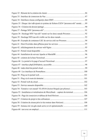 XII
Figure 32 : Résumé de la création du cluster ........................................................................... 86
Figure 33 : Interface de connexion du Nas .............................................................................. 87
Figure 34 : Interfaces réseau configurées dans OMV.............................................................. 88
Figures 35 : Disque /dev/sdb ajouté et système de fichiers EXT4 “proxmox-nfs” monté....... 89
Figures 36 : Création du dossier partagé.................................................................................. 90
Figure 37 : Partage NFS “proxmox-nfs”.................................................................................. 91
Figures 38 : Stockage NFS “nas-nfs” monté sur les deux nœuds Proxmox ............................ 92
Figure 39 : Stockage NFS nas-nfs visible sur les deux nœuds................................................. 93
Figure 40 : Exemple de conteneur LXC de service créé sur Proxmox .................................... 94
Figure 41 : Host Overrides dans pfSense pour les services ..................................................... 95
Figure 42 : téléchargement du serveur web Nginx .................................................................. 95
Figure 43 : Portail cloud disponible ......................................................................................... 96
Figure 44 : Installation du serveur Apache et MariaDB .......................................................... 96
Figure 45 : création de la base Nextcloud................................................................................ 97
Figures 46 : Le portail et la page d’accueil Nextcloud ............................................................ 97
Figures 47 : interface phpLDAPadmin, accessible .................................................................. 98
Figure 48 : index.html du portail cloud.................................................................................... 99
Figures 49 : Les interfaces de Prometheus............................................................................. 100
Figure 50 : Ping sur le portail web ......................................................................................... 101
Figure 51 : Ping via le nom de domaine................................................................................. 101
Figure 52 : Portail web du cloud ............................................................................................ 102
Figure 53 : Service annuaire disponible................................................................................. 102
Figure 54 : Tentative vers nœud1 VLAN10 (Action bloquée par pfsense) ........................... 103
Figures 55 : Installation et initialisation de MicroStack – capture du terminal ..................... 106
Figures 56 : Page de connexion et tableau de bord Horizon.................................................. 106
Figure 57 : Création du projet et des utilisateurs ................................................................... 107
Figure 58 : Création du réseau privé et du routeur dans Horizon)......................................... 108
Figure 59 : Instance de vm-gds-stack active et cli opérationnelle ......................................... 109
Figures 60 : test avec un employé .......................................................................................... 111
 