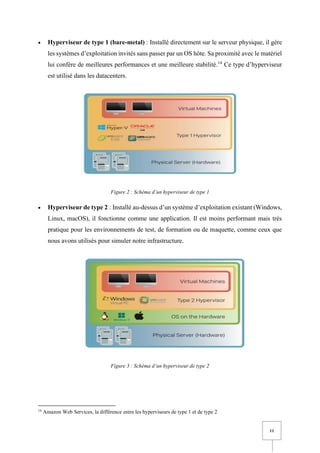 11
• Hyperviseur de type 1 (bare-metal) : Installé directement sur le serveur physique, il gère
les systèmes d’exploitation invités sans passer par un OS hôte. Sa proximité avec le matériel
lui confère de meilleures performances et une meilleure stabilité.14
Ce type d’hyperviseur
est utilisé dans les datacenters.
Figure 2 : Schéma d’un hyperviseur de type 1
• Hyperviseur de type 2 : Installé au-dessus d’un système d’exploitation existant (Windows,
Linux, macOS), il fonctionne comme une application. Il est moins performant mais très
pratique pour les environnements de test, de formation ou de maquette, comme ceux que
nous avons utilisés pour simuler notre infrastructure.
Figure 3 : Schéma d’un hyperviseur de type 2
14
Amazon Web Services, la différence entre les hyperviseurs de type 1 et de type 2
 