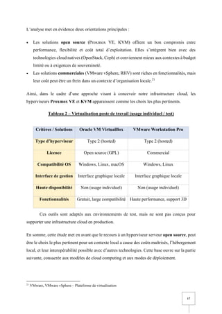 17
L’analyse met en évidence deux orientations principales :
• Les solutions open source (Proxmox VE, KVM) offrent un bon compromis entre
performance, flexibilité et coût total d’exploitation. Elles s’intègrent bien avec des
technologies cloud natives (OpenStack, Ceph) et conviennent mieux aux contextes à budget
limité ou à exigences de souveraineté.
• Les solutions commerciales (VMware vSphere, RHV) sont riches en fonctionnalités, mais
leur coût peut être un frein dans un contexte d’organisation locale.21
Ainsi, dans le cadre d’une approche visant à concevoir notre infrastructure cloud, les
hyperviseurs Proxmox VE et KVM apparaissent comme les choix les plus pertinents.
Tableau 2 – Virtualisation poste de travail (usage individuel / test)
Ces outils sont adaptés aux environnements de test, mais ne sont pas conçus pour
supporter une infrastructure cloud en production.
En somme, cette étude met en avant que le recours à un hyperviseur serveur open source, peut
être le choix le plus pertinent pour un contexte local a cause des coûts maîtrisés, l’hébergement
local, et leur interopérabilité possible avec d’autres technologies. Cette base ouvre sur la partie
suivante, consacrée aux modèles de cloud computing et aux modes de déploiement.
21
VMware, VMware vSphere – Plateforme de virtualisation
Critères / Solutions Oracle VM VirtualBox VMware Workstation Pro
Type d’hyperviseur Type 2 (hosted) Type 2 (hosted)
Licence Open source (GPL) Commercial
Compatibilité OS Windows, Linux, macOS Windows, Linux
Interface de gestion Interface graphique locale Interface graphique locale
Haute disponibilité Non (usage individuel) Non (usage individuel)
Fonctionnalités Gratuit, large compatibilité Haute performance, support 3D
 