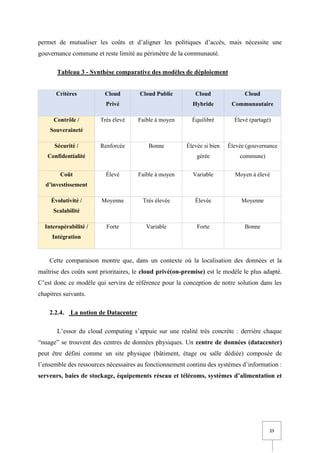 23
permet de mutualiser les coûts et d’aligner les politiques d’accès, mais nécessite une
gouvernance commune et reste limité au périmètre de la communauté.
Tableau 3 - Synthèse comparative des modèles de déploiement
Critères Cloud
Privé
Cloud Public Cloud
Hybride
Cloud
Communautaire
Contrôle /
Souveraineté
Très élevé Faible à moyen Équilibré Élevé (partagé)
Sécurité /
Confidentialité
Renforcée Bonne Élevée si bien
gérée
Élevée (gouvernance
commune)
Coût
d’investissement
Élevé Faible à moyen Variable Moyen à élevé
Évolutivité /
Scalabilité
Moyenne Très élevée Élevée Moyenne
Interopérabilité /
Intégration
Forte Variable Forte Bonne
Cette comparaison montre que, dans un contexte où la localisation des données et la
maîtrise des coûts sont prioritaires, le cloud privé(on-premise) est le modèle le plus adapté.
C’est donc ce modèle qui servira de référence pour la conception de notre solution dans les
chapitres suivants.
2.2.4. La notion de Datacenter
L’essor du cloud computing s’appuie sur une réalité très concrète : derrière chaque
“nuage” se trouvent des centres de données physiques. Un centre de données (datacenter)
peut être défini comme un site physique (bâtiment, étage ou salle dédiée) composée de
l’ensemble des ressources nécessaires au fonctionnement continu des systèmes d’information :
serveurs, baies de stockage, équipements réseau et télécoms, systèmes d’alimentation et
 
