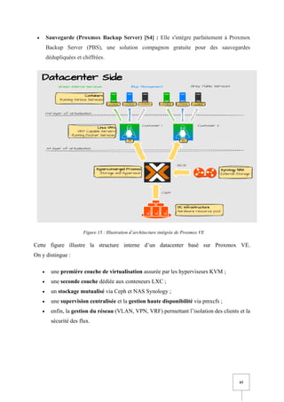 43
• Sauvegarde (Proxmox Backup Server) [S4] : Elle s'intègre parfaitement à Proxmox
Backup Server (PBS), une solution compagnon gratuite pour des sauvegardes
dédupliquées et chiffrées.
Figure 15 : Illustration d’architecture intégrée de Proxmox VE
Cette figure illustre la structure interne d’un datacenter basé sur Proxmox VE.
On y distingue :
• une première couche de virtualisation assurée par les hyperviseurs KVM ;
• une seconde couche dédiée aux conteneurs LXC ;
• un stockage mutualisé via Ceph et NAS Synology ;
• une supervision centralisée et la gestion haute disponibilité via pmxcfs ;
• enfin, la gestion du réseau (VLAN, VPN, VRF) permettant l’isolation des clients et la
sécurité des flux.
 