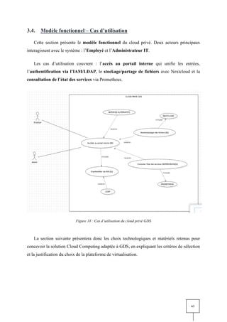 63
3.4. Modèle fonctionnel – Cas d’utilisation
Cette section présente le modèle fonctionnel du cloud privé. Deux acteurs principaux
interagissent avec le système : l’Employé et l’Administrateur IT.
Les cas d’utilisation couvrent : l’accès au portail interne qui unifie les entrées,
l’authentification via l’IAM/LDAP, le stockage/partage de fichiers avec Nextcloud et la
consultation de l’état des services via Prometheus.
Figure 18 : Cas d’utilisation du cloud privé GDS
La section suivante présentera donc les choix technologiques et matériels retenus pour
concevoir la solution Cloud Computing adaptée à GDS, en expliquant les critères de sélection
et la justification du choix de la plateforme de virtualisation.
 