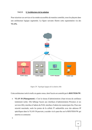 69
3.6.2.2. L’Architecture de la solution
Pour sécuriser ces services et les rendre accessibles de manière contrôlée, nous les plaçons dans
une architecture logique segmentée. La figure suivante illustre cette segmentation via des
VLANs.
Figure 20 : Topologie logique de la solution cible
Cette architecture isole le trafic en quatre zones, dont l'accès est contrôlé par le ROUTER-FW:
• VLAN 10 (Management) : C'est le réseau d’administration à haut niveau de confiance
totalement isolée. Elle héberge l'accès aux interfaces d’administration Proxmox et ses
services (S6), interface d’admin du NAS, interface d’admin du routeur/pare-feu. Pour une
sécurité maximale, seuls les postes de la cellule IT authentifiés avec des adresses IP
spécifiques dans le VLAN 30 peuvent y accéder via le pare-feu sur le ROUTER-FW qui
autorise se connecter.
•
 